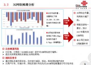 联通最新爆料新闻,揭秘5G网络升级与未来布局动向